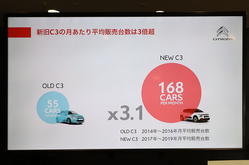 プレヴォ氏のプレゼンテーションで示されたスライド