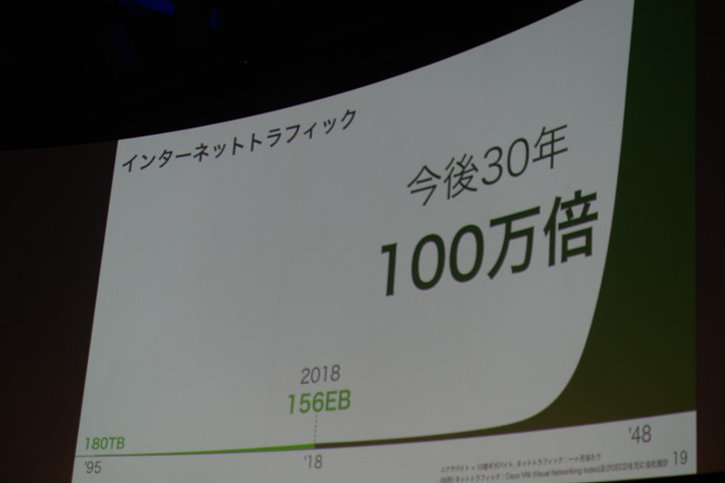 この20年ちょっとでデータは100万倍になった。今後30年で、さらに100万倍になるという