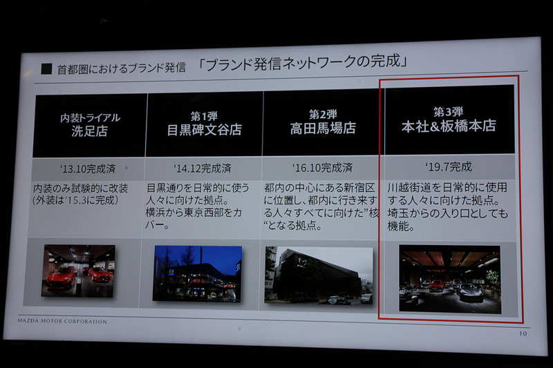 関東マツダの洗足店、目黒碑文谷店、高田馬場店、本社＆板橋本店がブランド旗艦店となる
