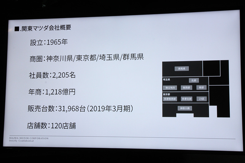 関東マツダの会社概要