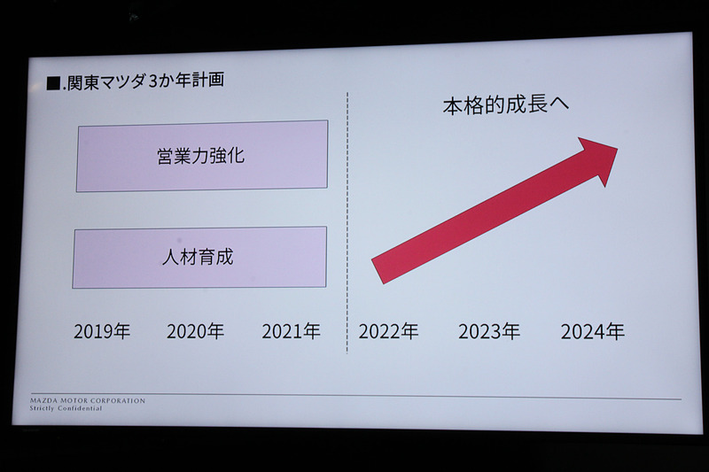 関東マツダ3か年計画ではこの3年は地盤固めになるという