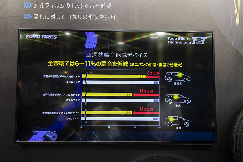 TST効果についての紹介