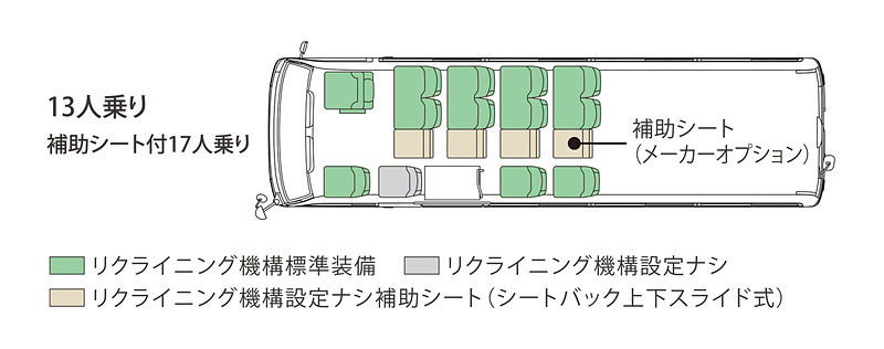 GX（超ロングボディ・13人乗り・6速AT）のシート配列