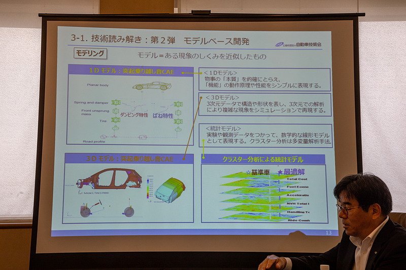 モデルとは、ある現象の仕組みに近似したもので、タイヤが受ける衝撃が耳に音として伝わる仕組みが例に挙げられた。タイヤが路面から受ける衝撃、タイヤのたわみ、サスペンションの動き、内装の動きなどを数学的に表現する