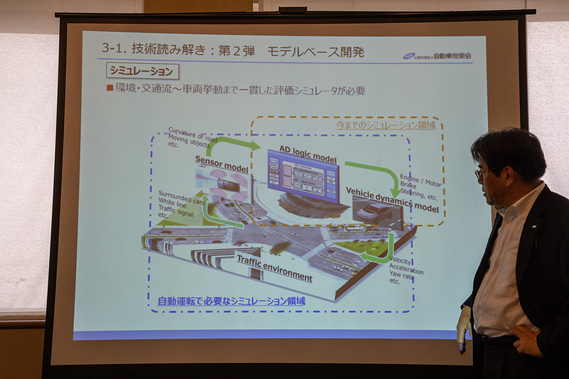 環境からクルマの挙動まで評価できるシミュレーションが可能になる