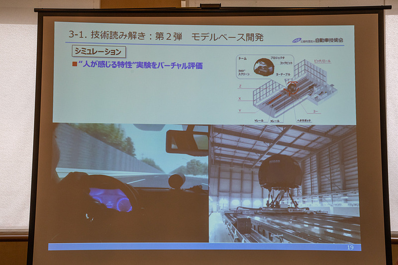 システムが運転しているときに人が介入するとどうなるかを実験するシミュレーション装置。モデルのなかに本物の人間を組み入れるというイメージ。球体のなかに実際にクルマが入るとのこと