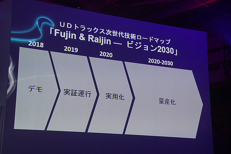 2030年までに完全自動運転トラックと大型フル電動トラックの量産化を目指すUDトラックスの次世代技術ロードマップ「Fujin＆Raijin-ビジョン2030」