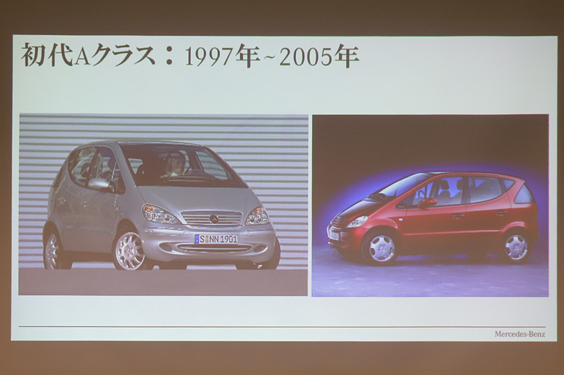 Aクラス誕生までの歴史について説明するスライド