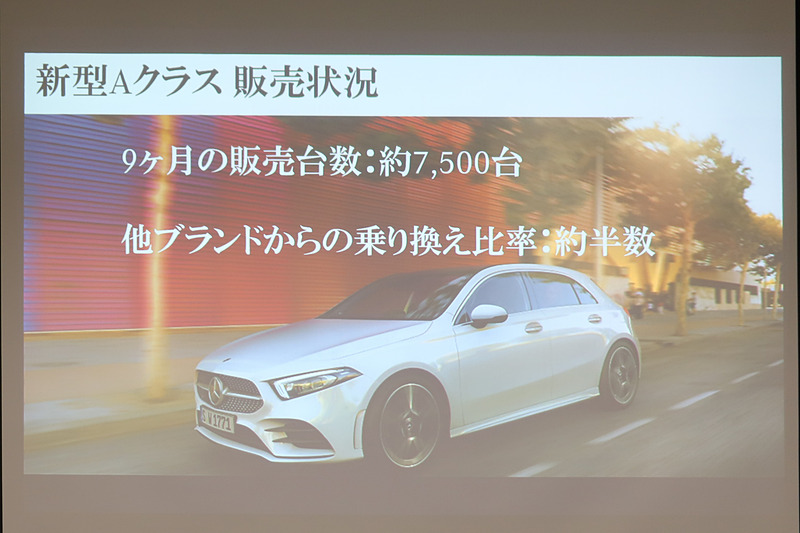 新型Aクラスの販売状況