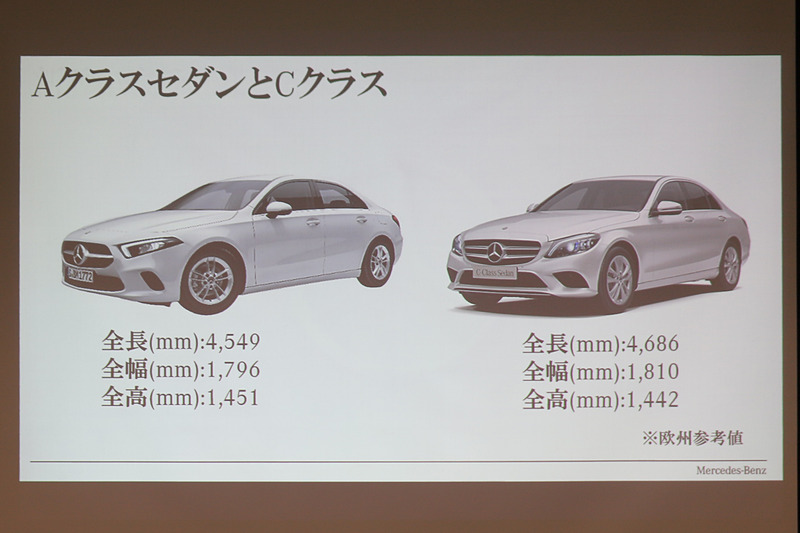 Aクラス セダンとCクラスのサイズ比較
