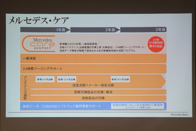 「メルセデス・ケア」について