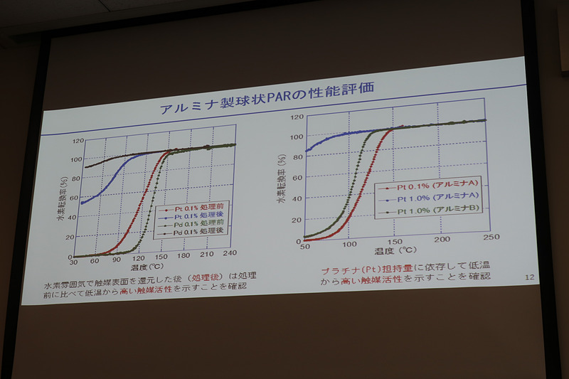アルミナ製球状PARの性能評価