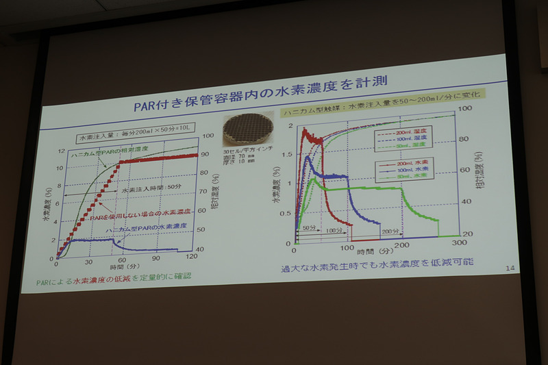 模擬容器でのセラミック製ハニカム型PARの水素低減効果