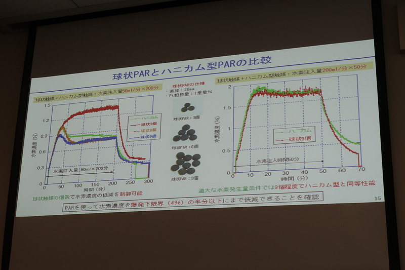 ハニカム型PARと球状PARの比較