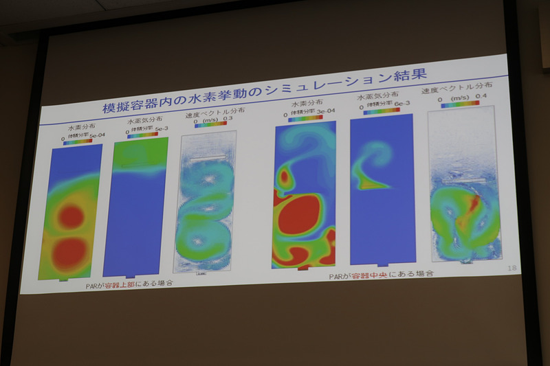 水素挙動や水素濃度分布、水素挙動の3次元予測などのシミュレーション手法が開発された