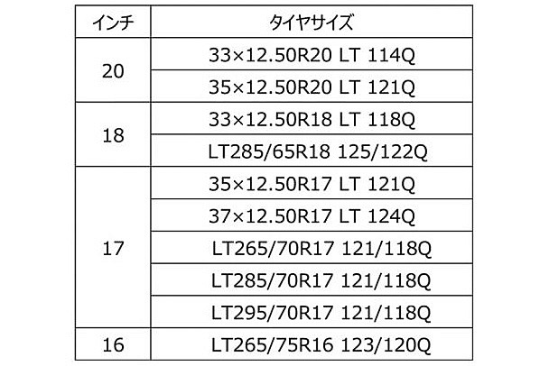サイズラインアップ