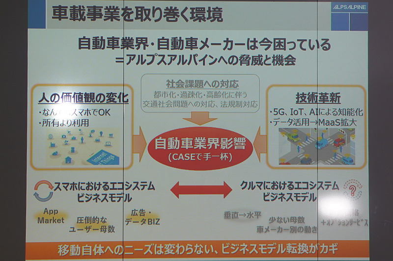 自動車業界へのIT化の影響