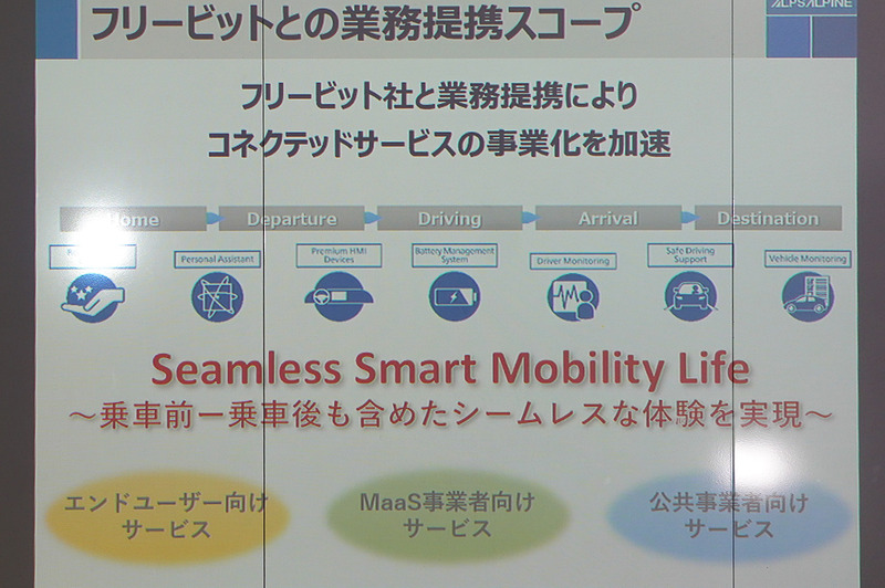 フリービットとの包括的提携の内容