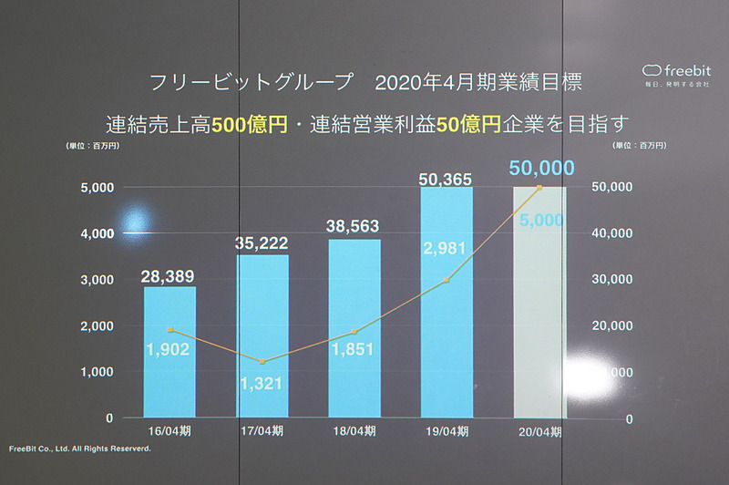 石田氏のその他のスライド