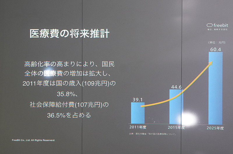 石田氏のその他のスライド
