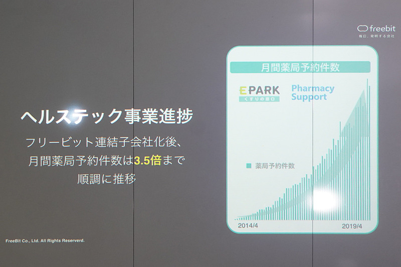 石田氏のその他のスライド