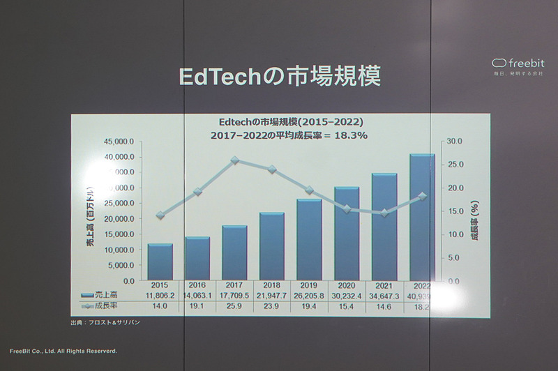 石田氏のその他のスライド
