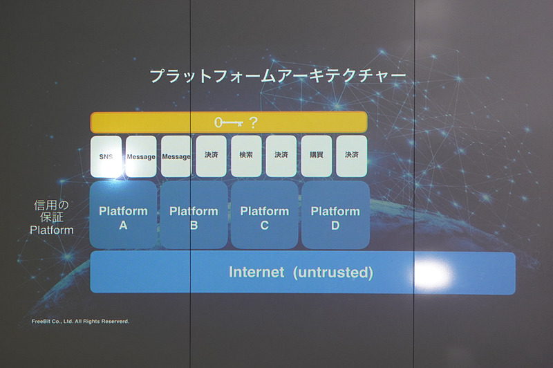 石田氏のその他のスライド