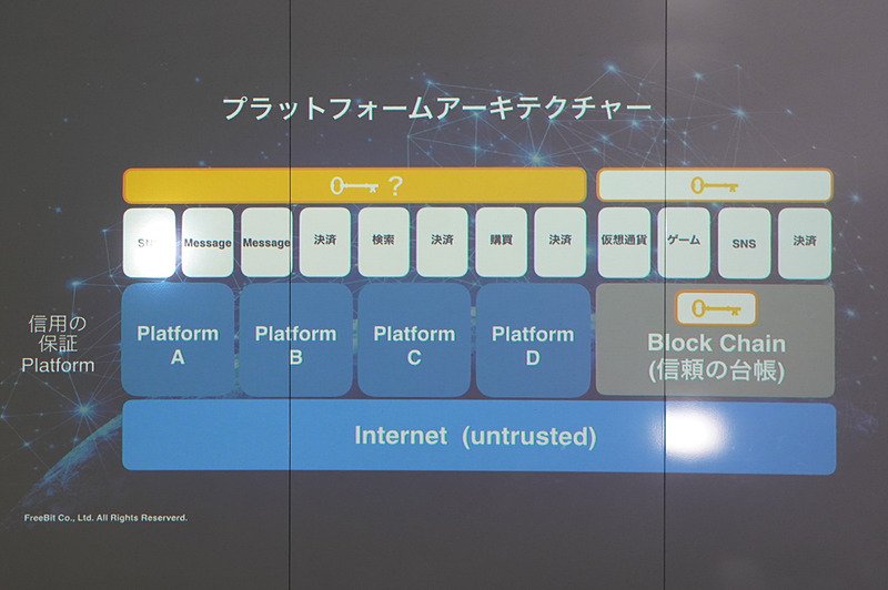 石田氏のその他のスライド
