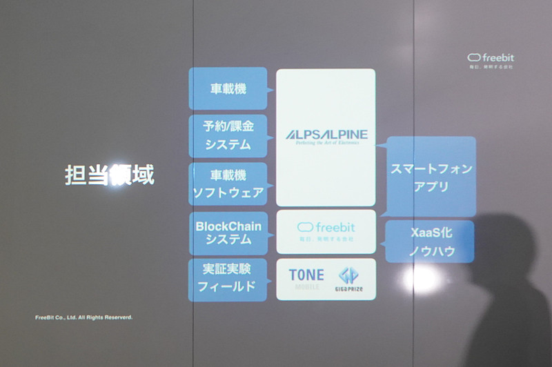 石田氏のその他のスライド