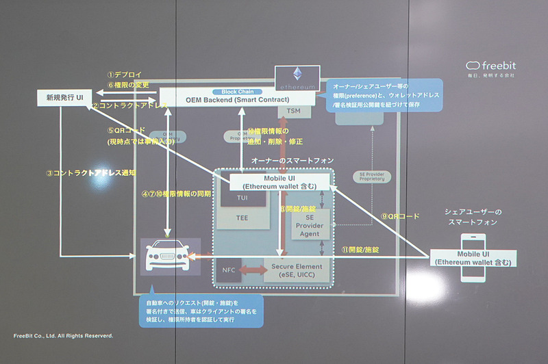 石田氏のその他のスライド