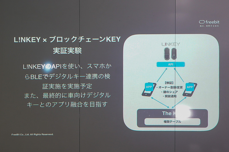 石田氏のその他のスライド