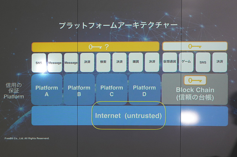 石田氏のその他のスライド