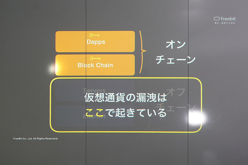 石田氏のその他のスライド