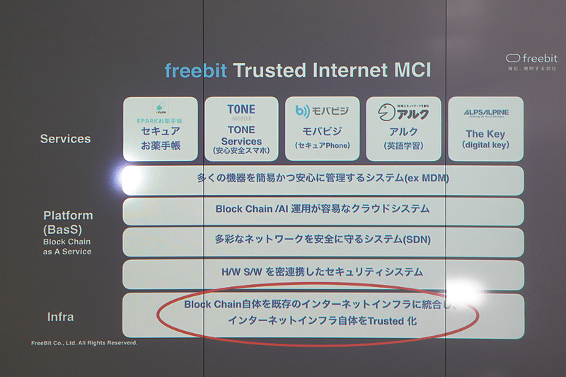石田氏のその他のスライド