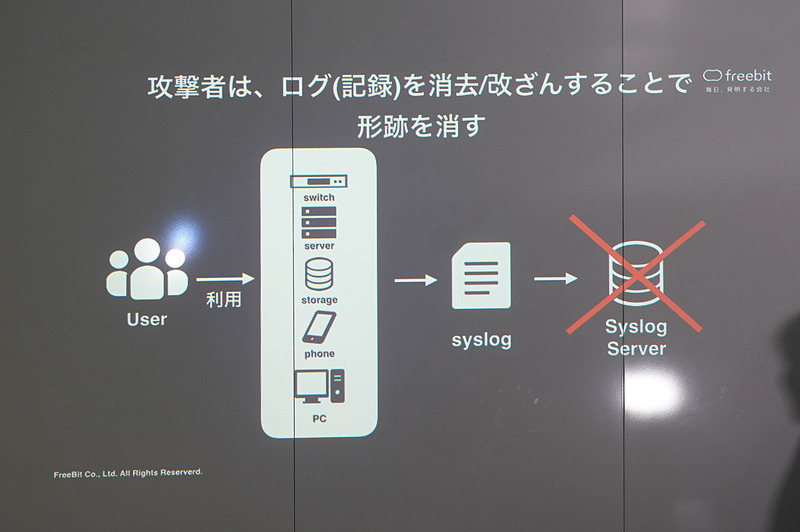 石田氏のその他のスライド