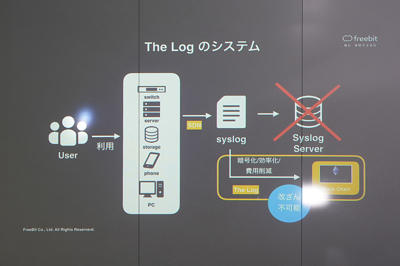 石田氏のその他のスライド