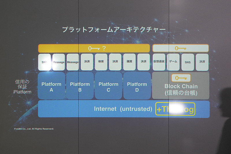 石田氏のその他のスライド