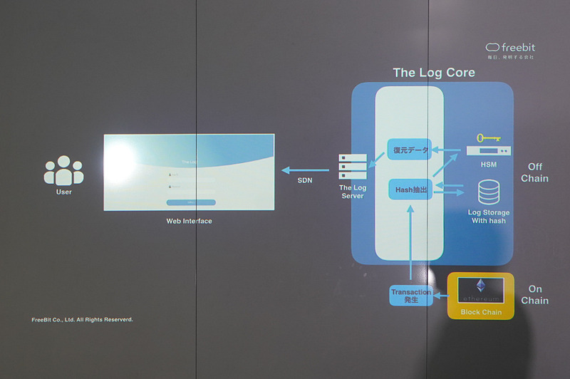 石田氏のその他のスライド
