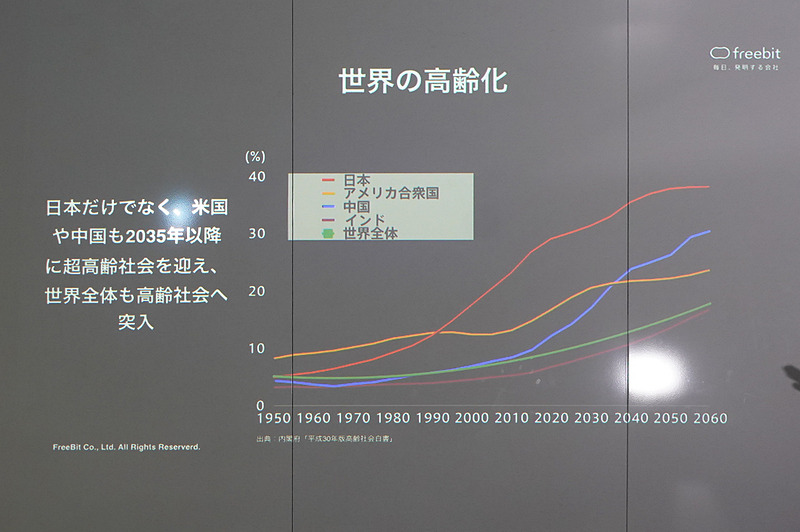 石田氏のその他のスライド