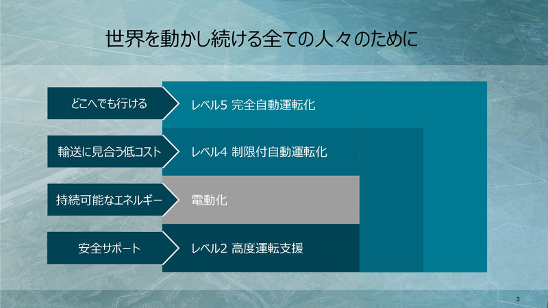 三菱ふそうトラック・バス、ダイムラーグループの商用車部門ではドライバーの監視が必要なレベル3自動運転の開発は行なわず、輸送コストに見合う低コストなレベル4自動運転の実現を目指す