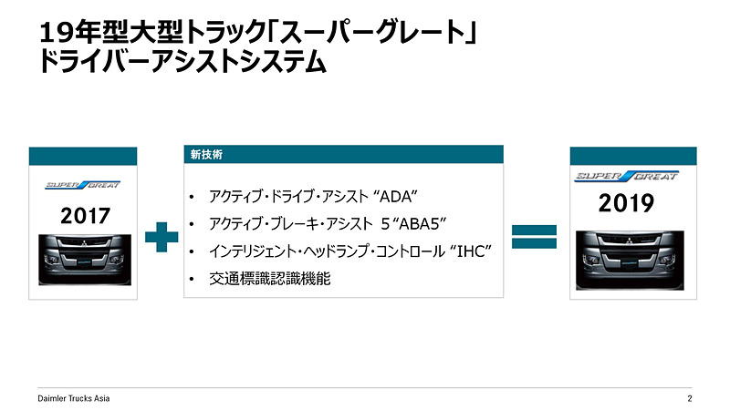 2019年型スーパーグレートに採用される新技術「ADA（アクティブ・ドライブ・アシスト）」「ABA5（アクティブ・ブレーキ・アシスト 5）」「IHC（インテリジェント・ヘッドランプ・コントロール」「交通標識認識機能」