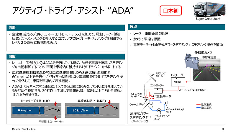 「レーンキープ機能」「車線逸脱抑制機能」といった機能を備える「ADA（アクティブ・ドライブ・アシスト）」