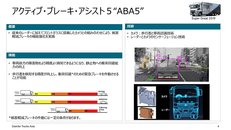 アクティブ・ブレーキ・アシスト 5（ABA5）