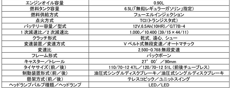 CYGNUS-X Monster Energy Yamaha MotoGP Editionの主要諸元