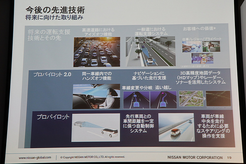 「プロパイロット」の技術でも、「高速道路におけるアイズオフ機能」を商品化