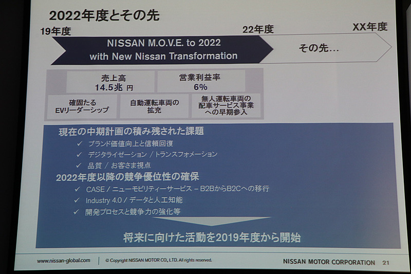 事業改革についての説明の要約。厳しい現状を乗り越え、「ニッサン インテリジェント モビリティ」の戦略のもと、CASEの導入で業界の先をいくと西川社長は語った
