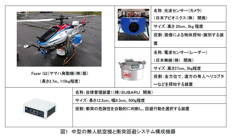 中型の無人航空機と衝突回避システム構成機器