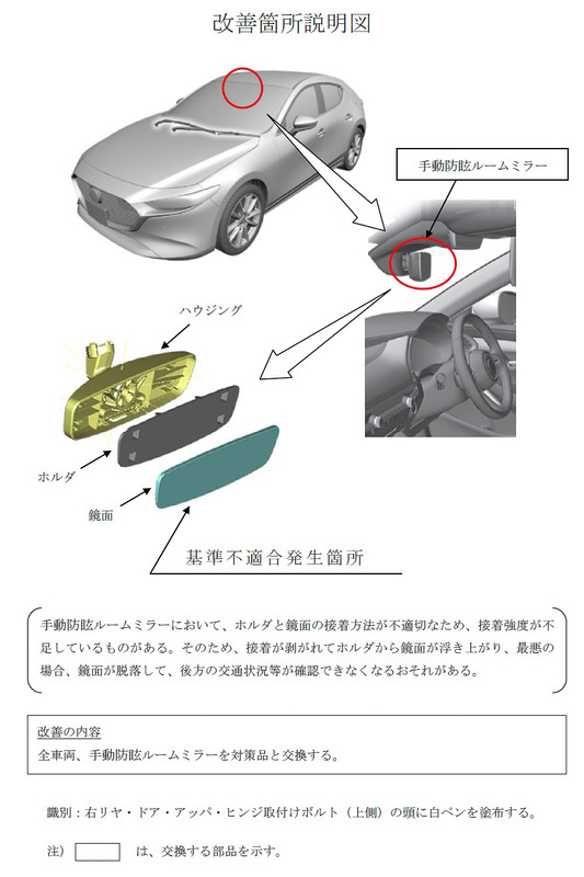 改善箇所説明図
