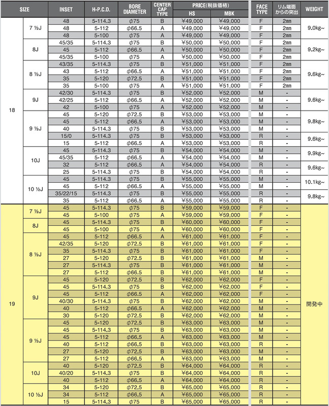 サイズラインアップ