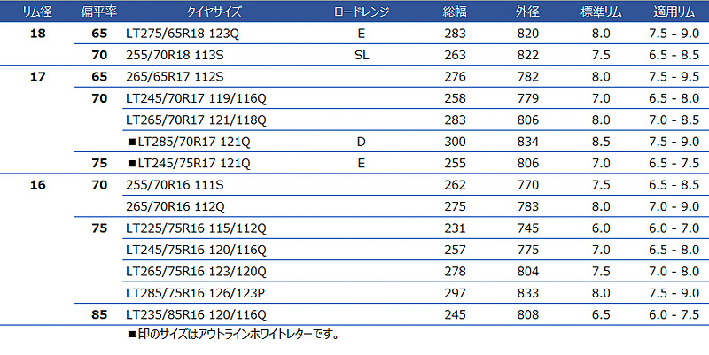 サイズラインアップ。265/70R16 112Qは9月2日発売。その他の13サイズは8月5日発売